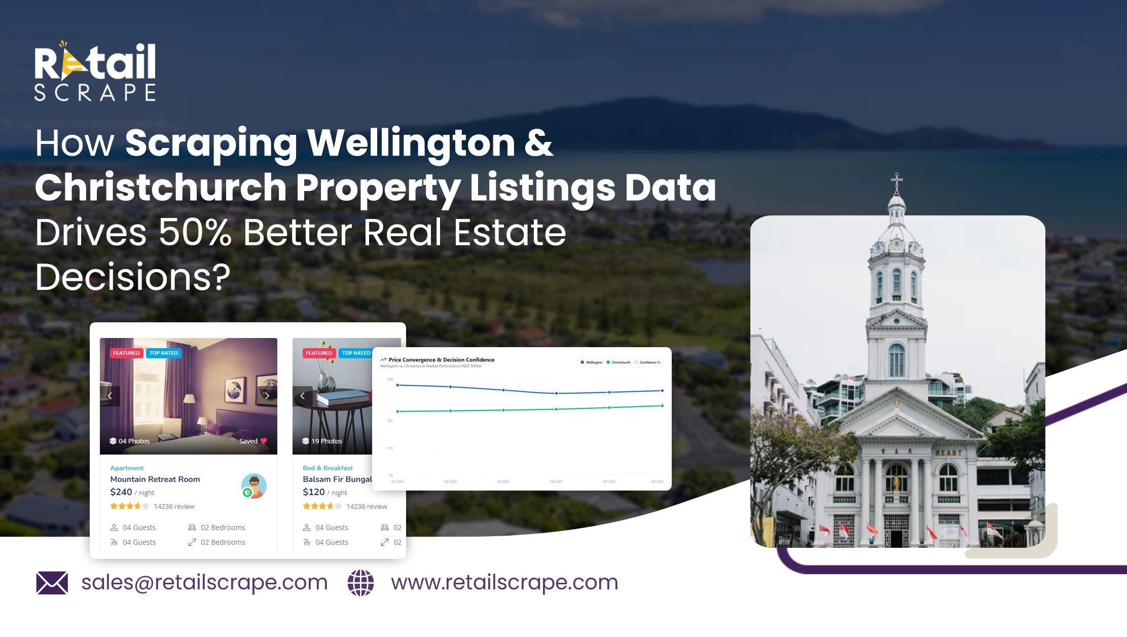 How Scraping Wellington & Christchurch Property Listings Data Drives 50% Better Real Estate Decisions? 